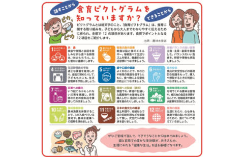 食育ピクトグラムを知っていますか？